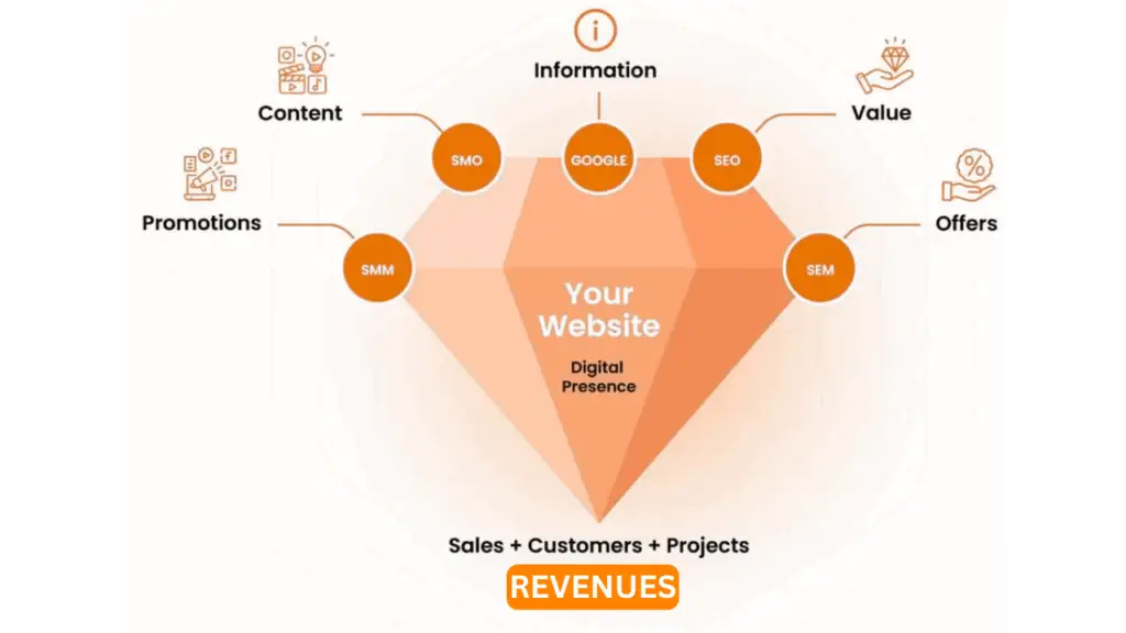 Digital MLM Success Formula​