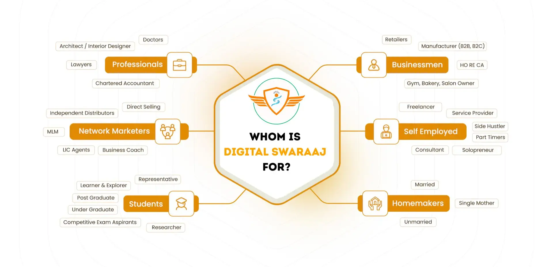 Whom is Digital Swaraaj for